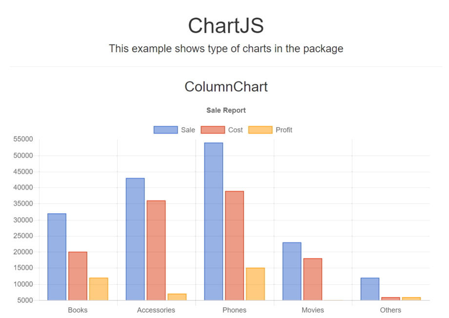 Chart js. Графики js. График Chart js. Js диаграмма.